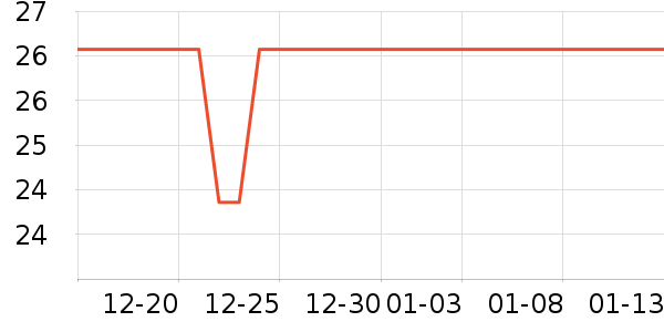 ����ʱ����ʷ�۸�