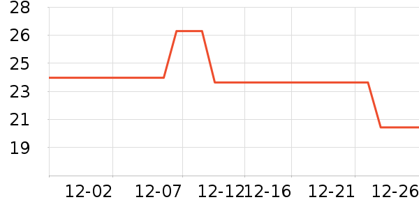 �̾����ֻ���Ĥ ��ʷ�۸�