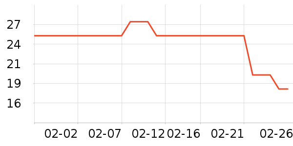 THREE SEVEN������ʷ�۸�