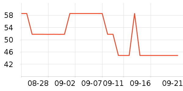 ���ֵ����/������ʷ�۸�