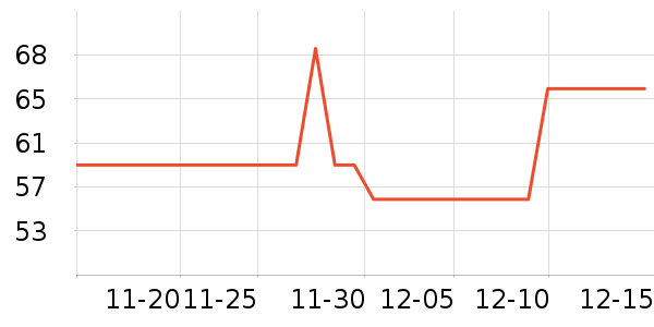 ���ĵ�������ʷ�۸�