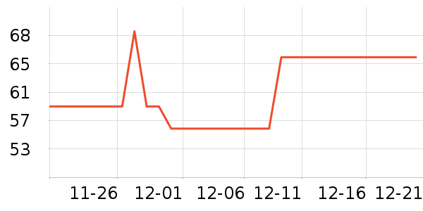 ���ĵ�������ʷ�۸�