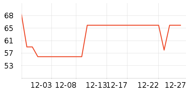 ���ĵ�������ʷ�۸�