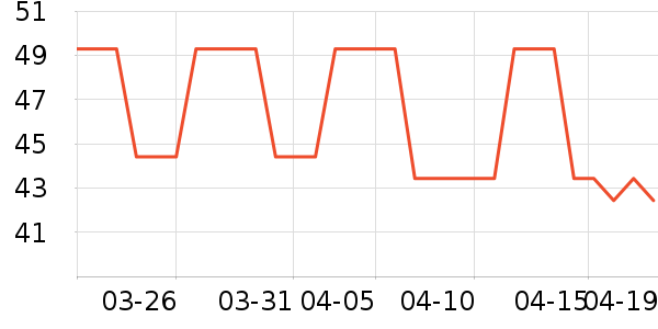 �����������۾���ʷ�۸�