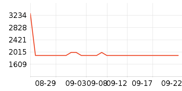 MCM����Ů����ʷ�۸�