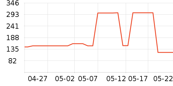 è����ʷ�۸�