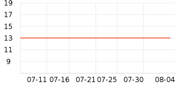 �Ź�������ʷ�۸�