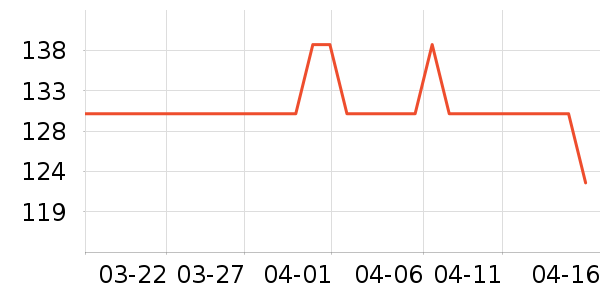 Swisse���������ʷ�۸�