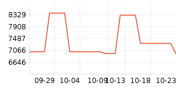 ��ɭ��������ʷ�۸�