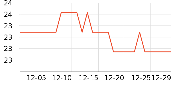 ��ţ����/������ʷ�۸�