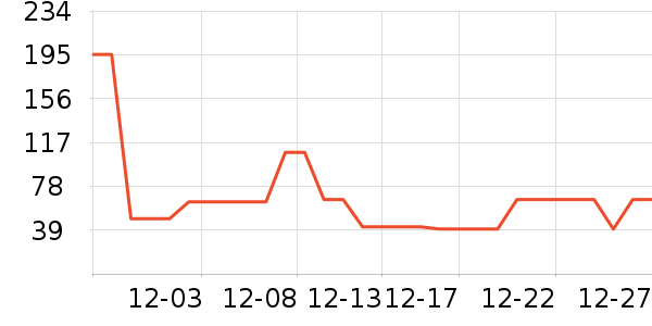 �����׶ػ�����/��Ĥ/������Ʒ��ʷ�۸�