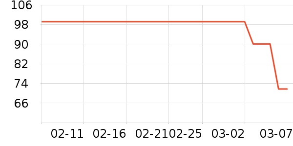 ��ʽPolo����ʷ�۸�