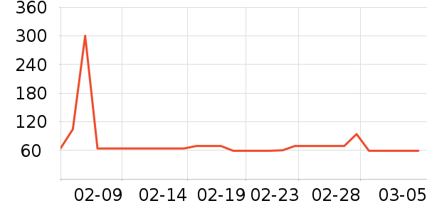 ������/���/�����ʷ�۸�