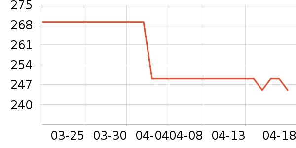 �����˶�Ь��ʷ�۸�