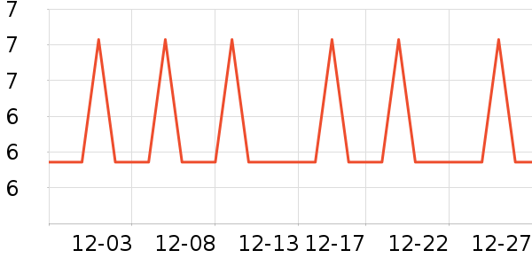 �Ź�������ʷ�۸�