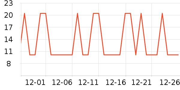 �칫�ľ���ʷ�۸�