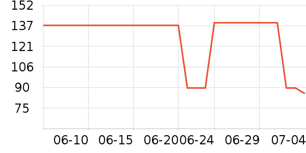 ����������ͯ��Ь/ɳ̲Ь��ʷ�۸�