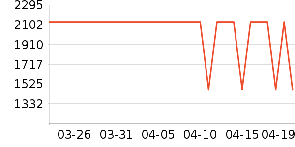 HAZZYS ����˹Ůʽ��װ/��װ��ʷ�۸�