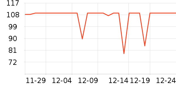 ������ţ��/��Ʒ��ʷ�۸�