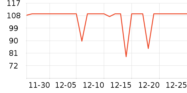 ������ţ��/��Ʒ��ʷ�۸�