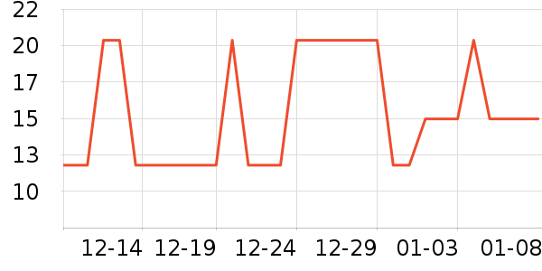 �Ź�������ʷ�۸�