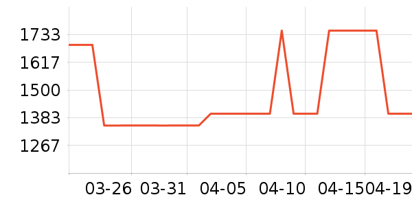 ��ɳ��ɳ����ʷ�۸�