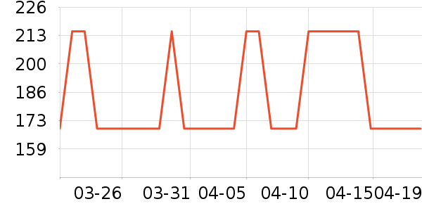 ��ʿ��������ʷ�۸�