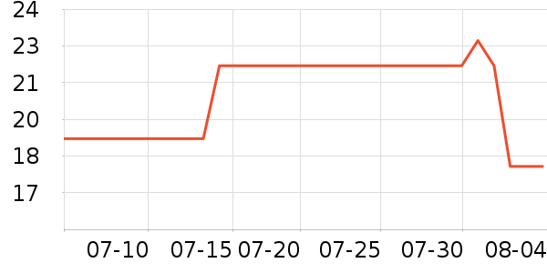 �ʾ��ɱ�����ʷ�۸�