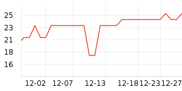 �ʾ��ɱ�����ʷ�۸�