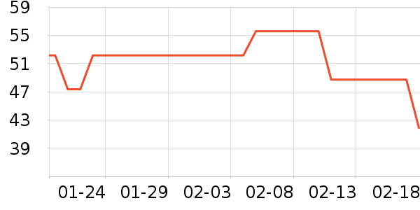 ���չ���ά����ʷ�۸�