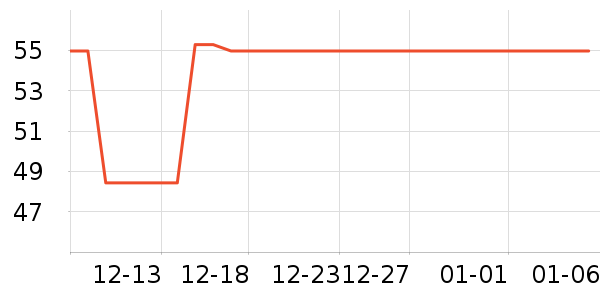 ���չ���ά����ʷ�۸�