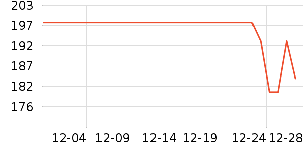 �Ź�������ʷ�۸�