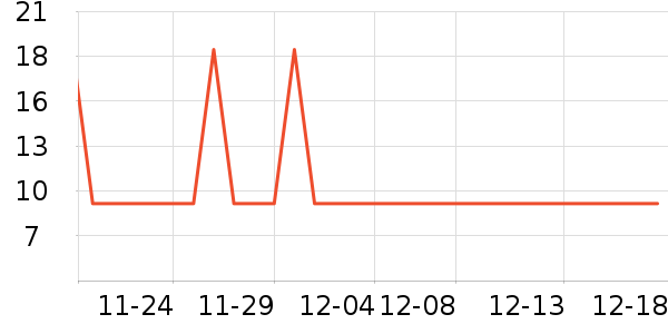 �ƽ���ʷ�۸�