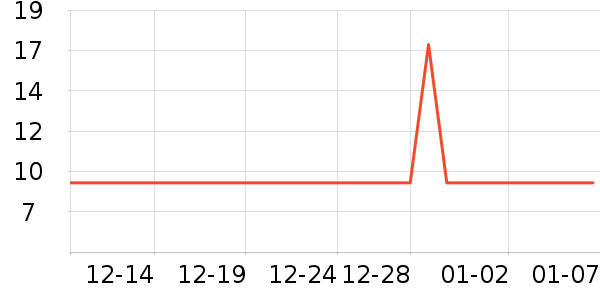 �ƽ����׷�/��������ʷ�۸�