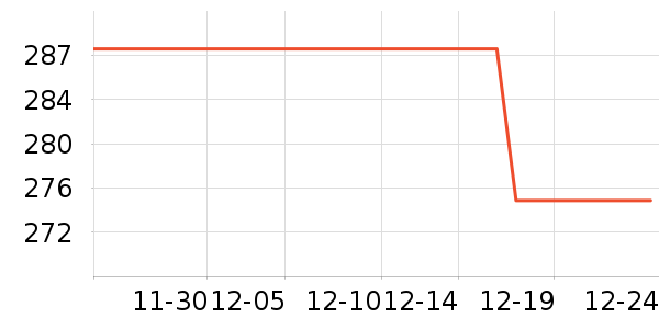 ���յ����Դ��ʷ�۸�