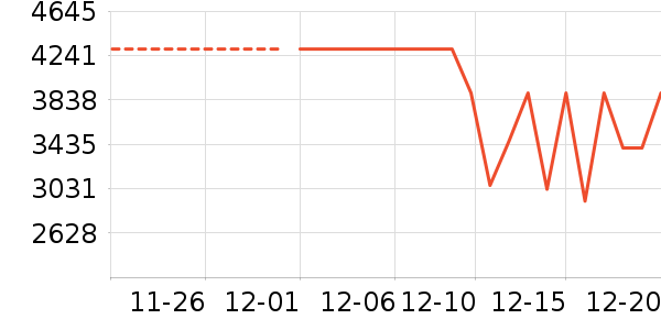 OPPO�ֻ���ʷ�۸�