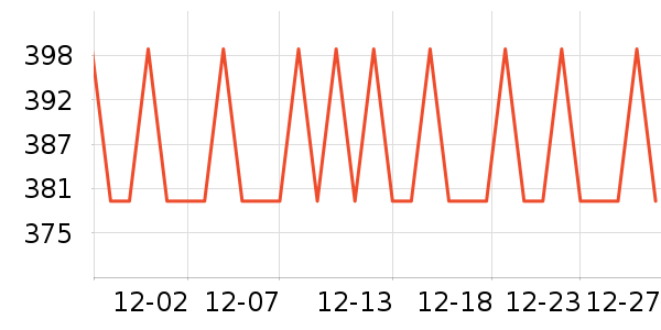 ���µ緹����ʷ�۸�