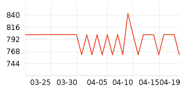 ��������ˮ��ʷ�۸�