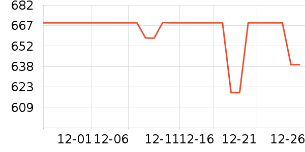 ���������ʷ�۸�