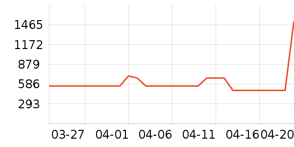 ���������ʷ�۸�