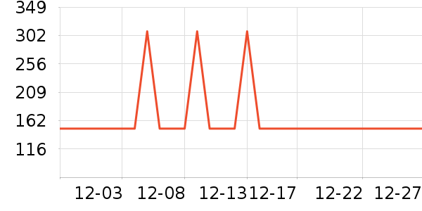 �׼ҵ綯��ˢ��ʷ�۸�
