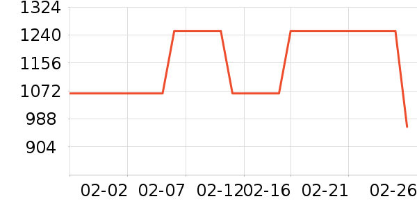 majeȹ����ʷ�۸�
