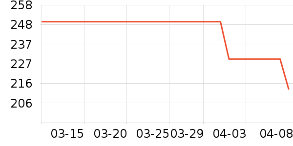 ��ӡ��Ʒ��Ʒ���� ��ʷ�۸�