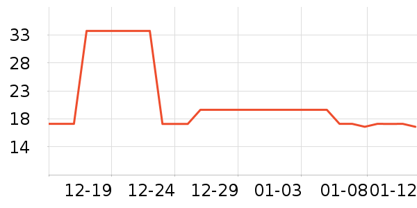 �䰬˹������Ʒ/��Ʒ��ʷ�۸�