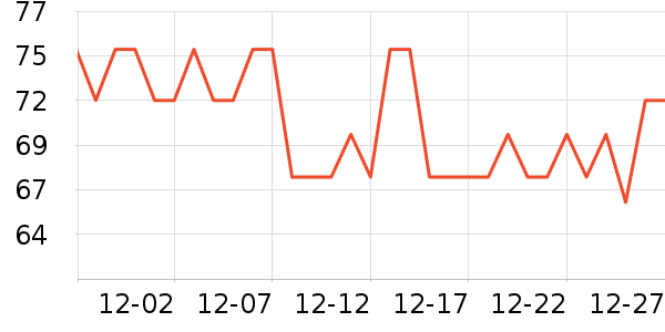 �������������������ʷ�۸�