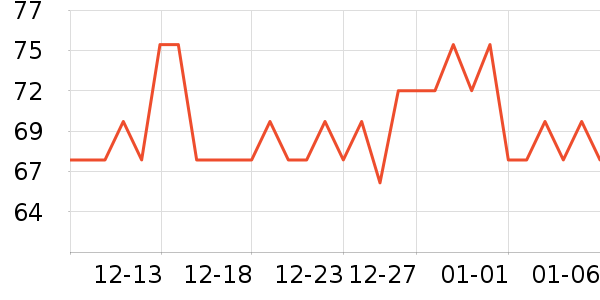 �������������������ʷ�۸�