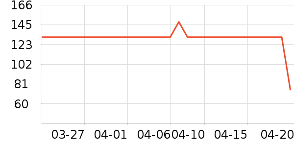 ʮ����ʹ�в�������/ϴ��/������ʷ�۸�