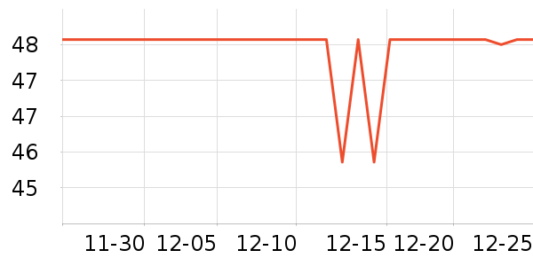 ��������������ʷ�۸�