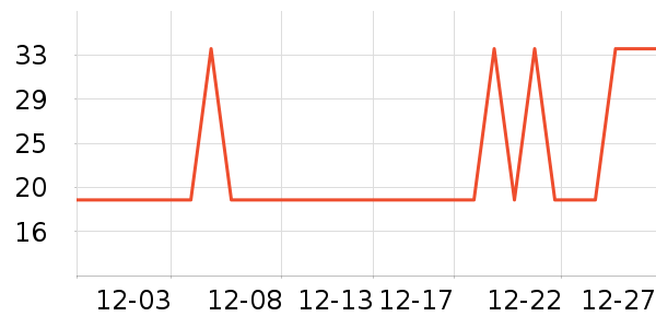 �Ź�������ʷ�۸�