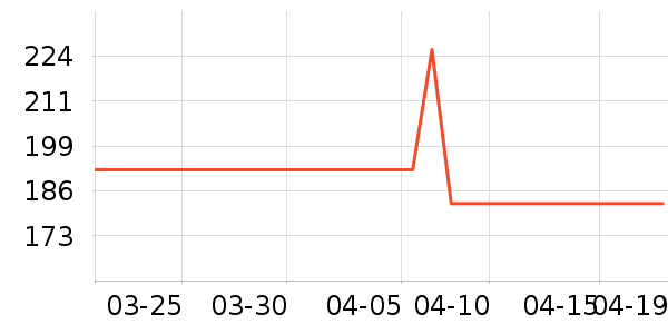 ����(Hana)���⹤����ʷ�۸�